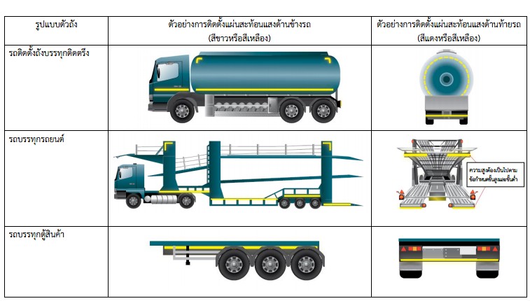 เทปสะท้อนแสงสีแดง YAMADA STINTERTRADE 