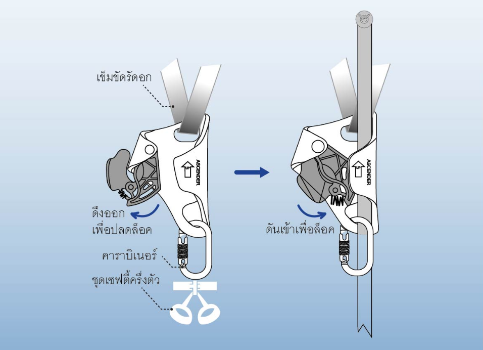 อุปกรณ์บีบจับเชือกที่หน้าอกรุ่น Y-CA/4-A YAMADA STINTERTRADE