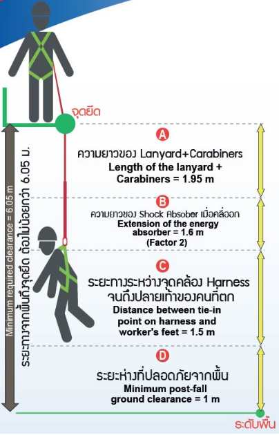 เชือกเซฟตี้เส้นคู่ รุ่น 2RA712 YAMADA STINTERTRADE