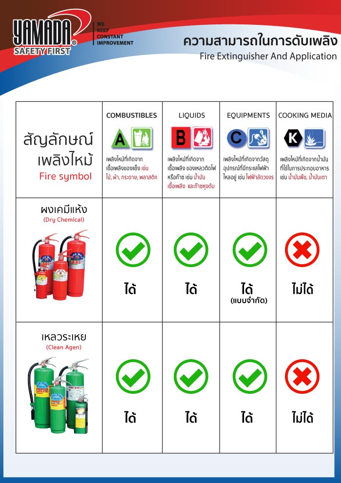 ถังดับเพลิง