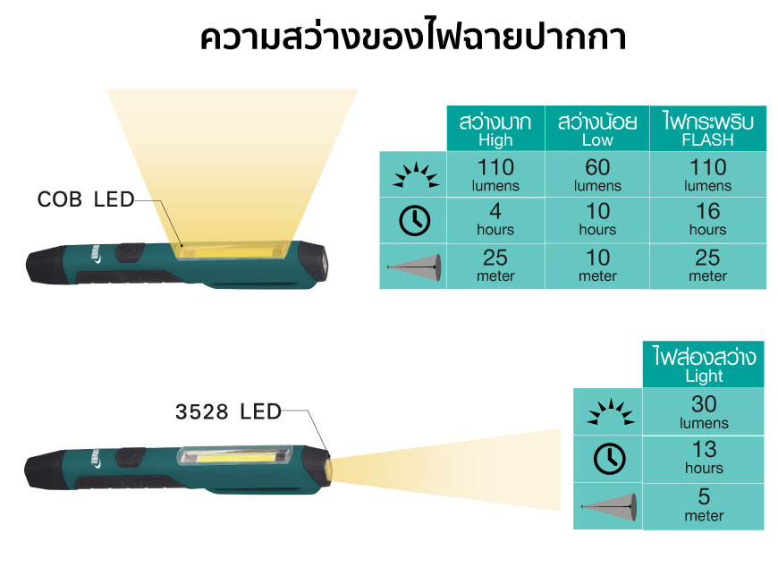 ไฟฉายปากกา รุ่น P-110 YAMADA STINTERTRADE