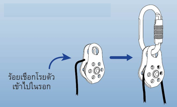 รอกเดี่ยว รุ่น Y-PRFSB-A YAMADA STINTERTRADE
