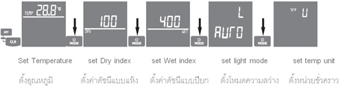 เครื่องวัดความชื้นไม้และวัสดุก่อสร้าง STINTERTRADE 