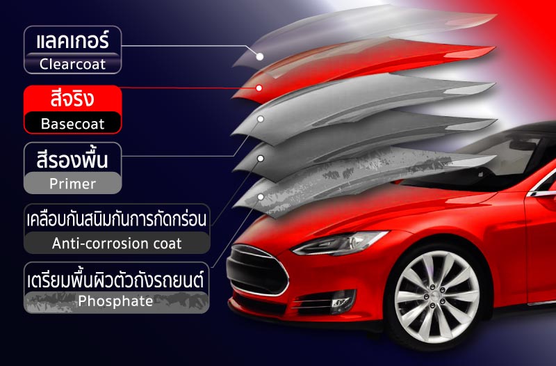 กาพ่นสีกาบนชนิด ออกข้าง รุ่น S134G 1.3mm