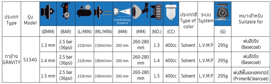 กาพ่นสีกาบนชนิด ออกข้าง รุ่น S134G 1.3mm
