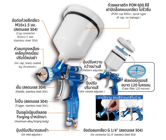 กาพ่นสี กาบน รุ่น S4000 1.4mm LVMP
