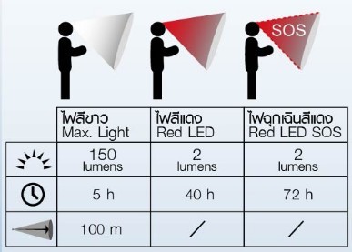 ไฟฉายคาดหัว