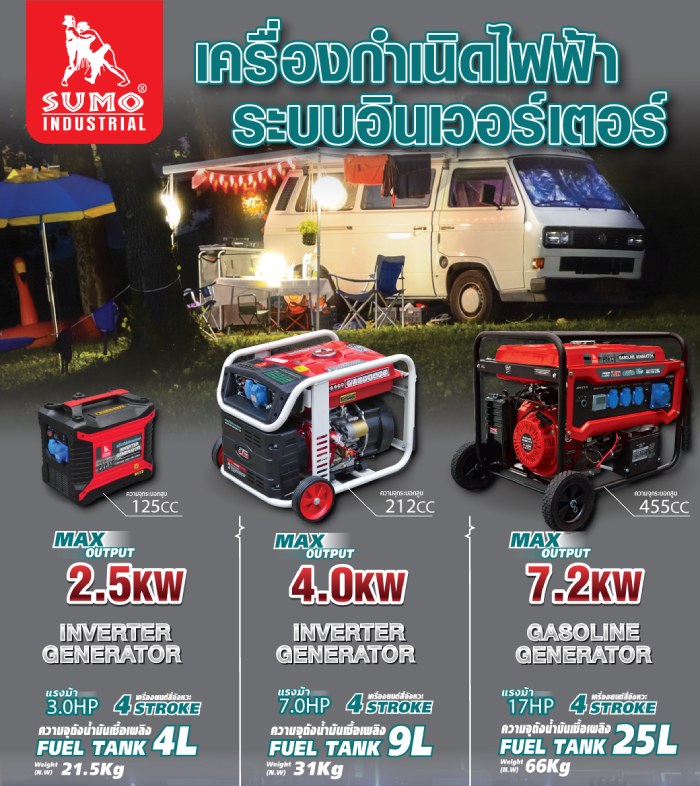 เครื่องปั่นไฟ Inverter