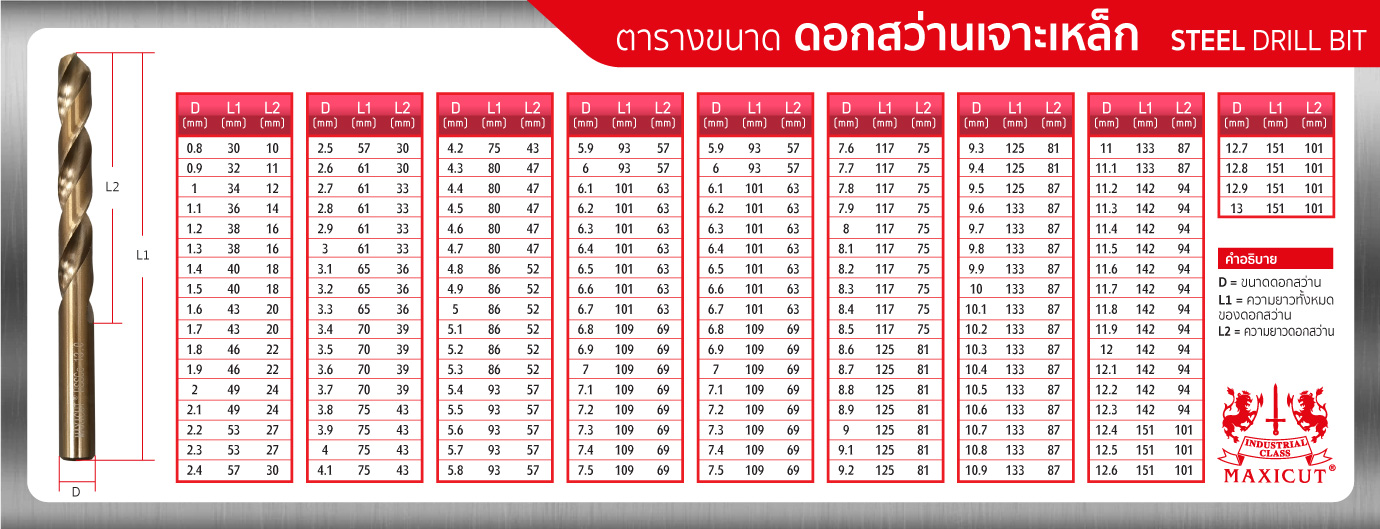 ดอกสว่านเจาะเหล็ก/สแตนเลส MAXICUT