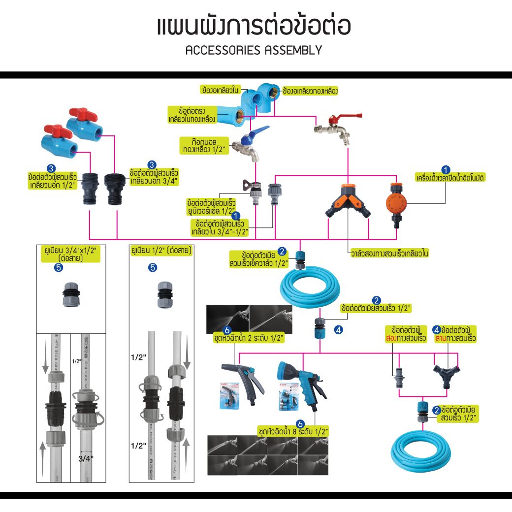 อะไหล่การต่อข้อต่อ STINTERTRADE