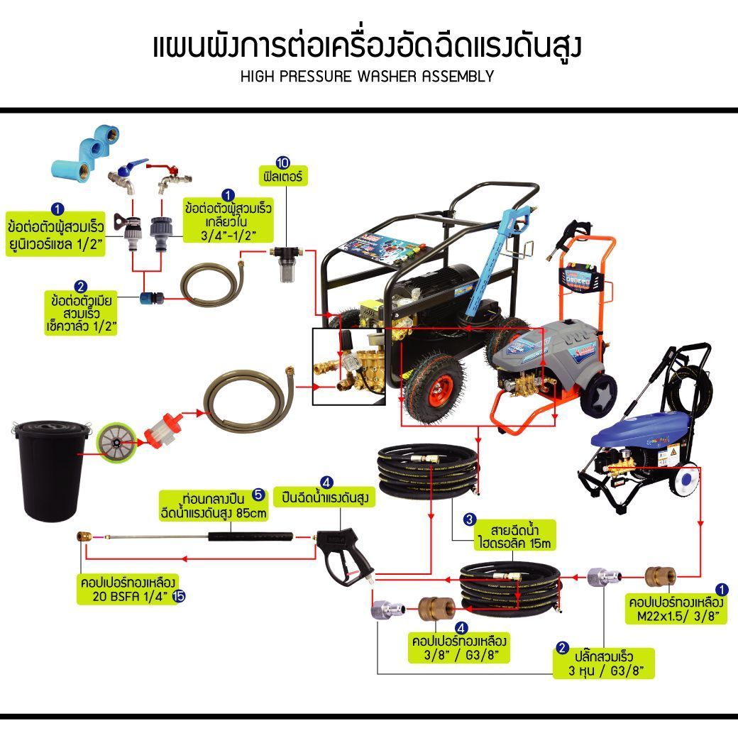 อะไหล่อุปกรณ์ครื่องอัดฉีดแรงดันสูง STINTERTRADE