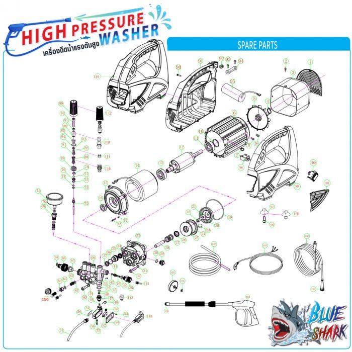 อะไหล่ เครื่องอัดฉีดน้ำแรงดันสูง รุ่น Blue shark SUMO