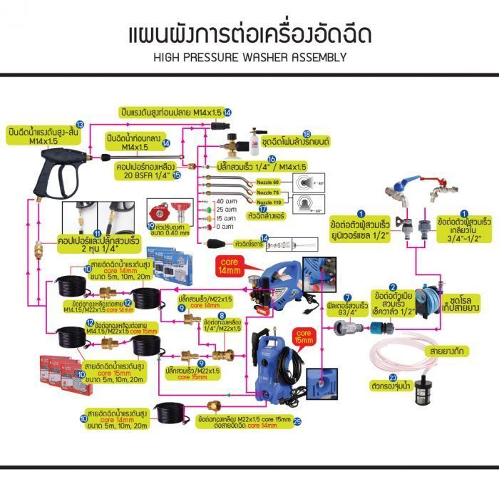 อะไหล่อุปกรณ์ครื่องอัดฉีด