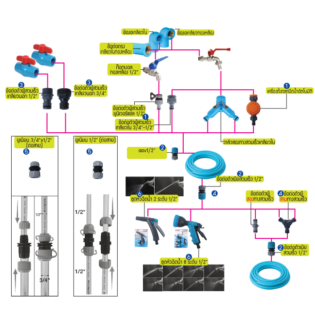 อะไหล่การต่อข้อต่อ