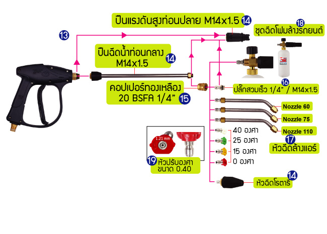 อะไหล่ปืนฉีดน้ำแรงดันสูง