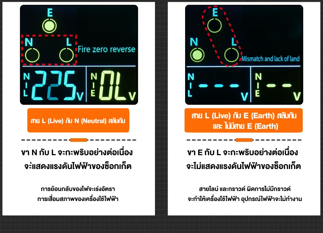 เครื่องตรวจเช็คเต้ารับไฟฟ้า STINTERTRADE 