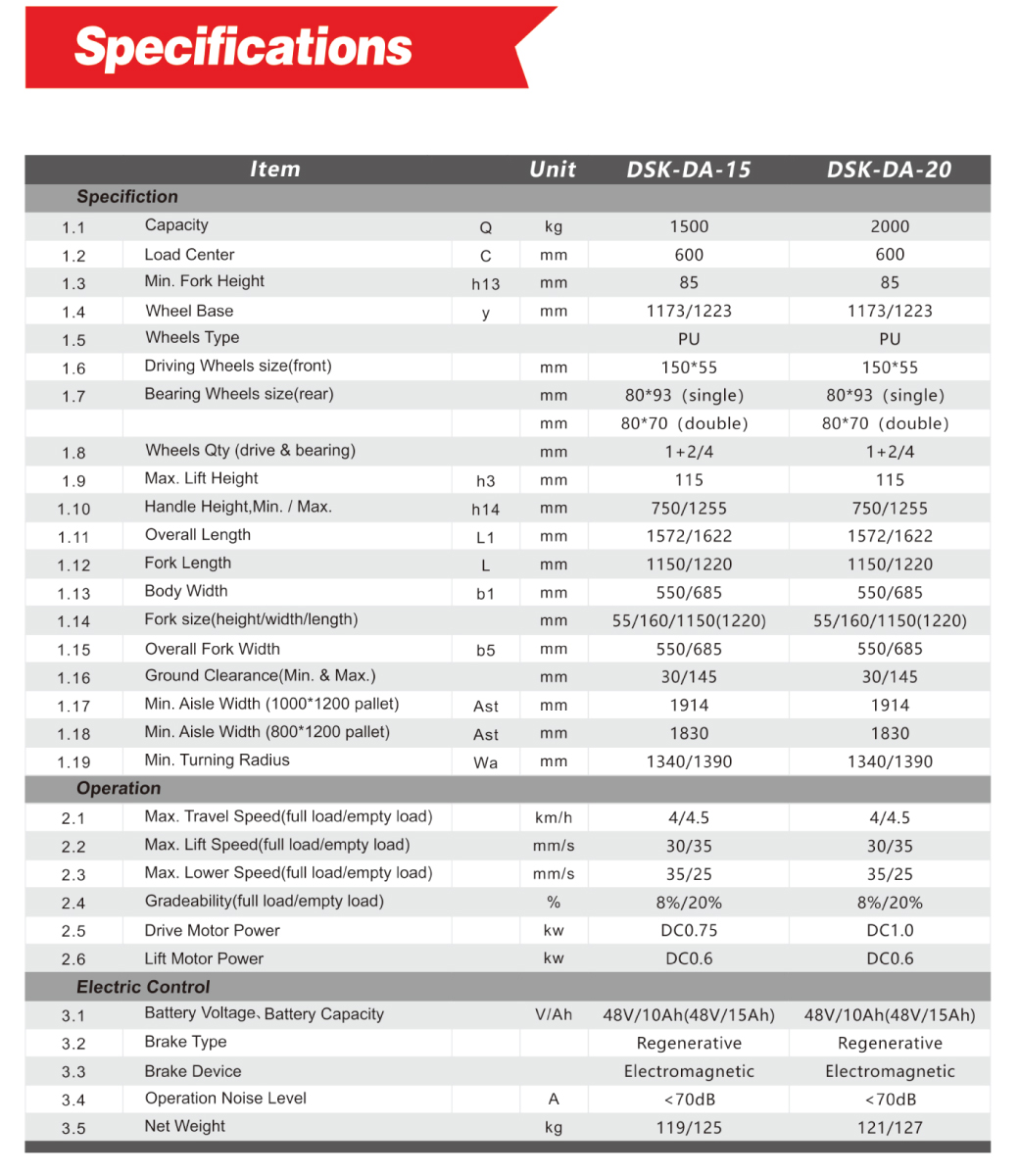 รายละเอียด อะไหล่ รถลากพาเลทไฟฟ้า 2 ตัน SUMO รุ่น 2T