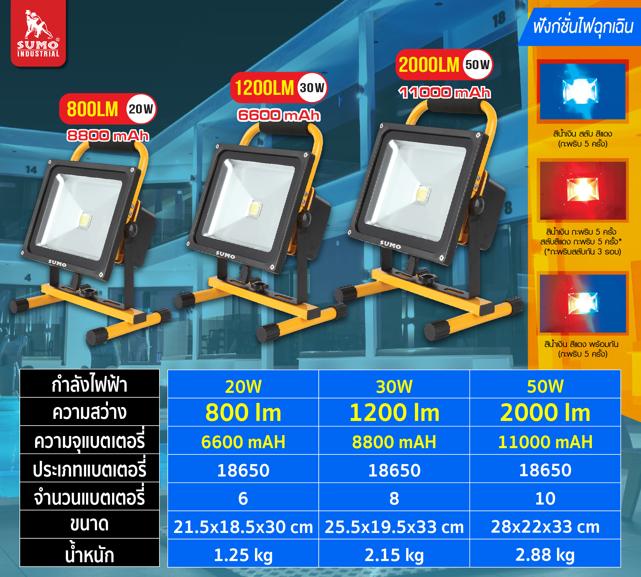 โคมสปอร์ตไลท์