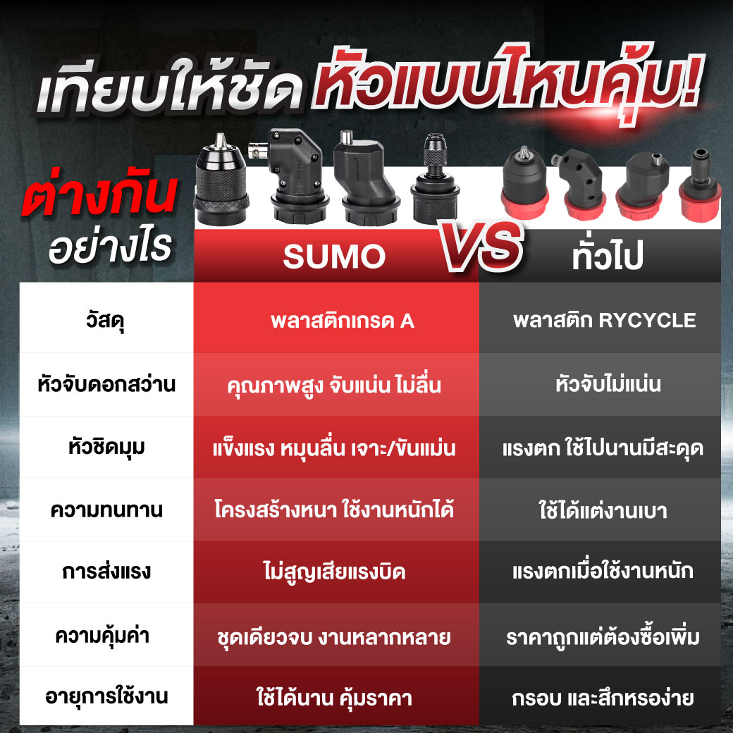 สว่านไขควงไร้สาย 16V SUMO หัวจับดอกสว่านคุณภาพสูง