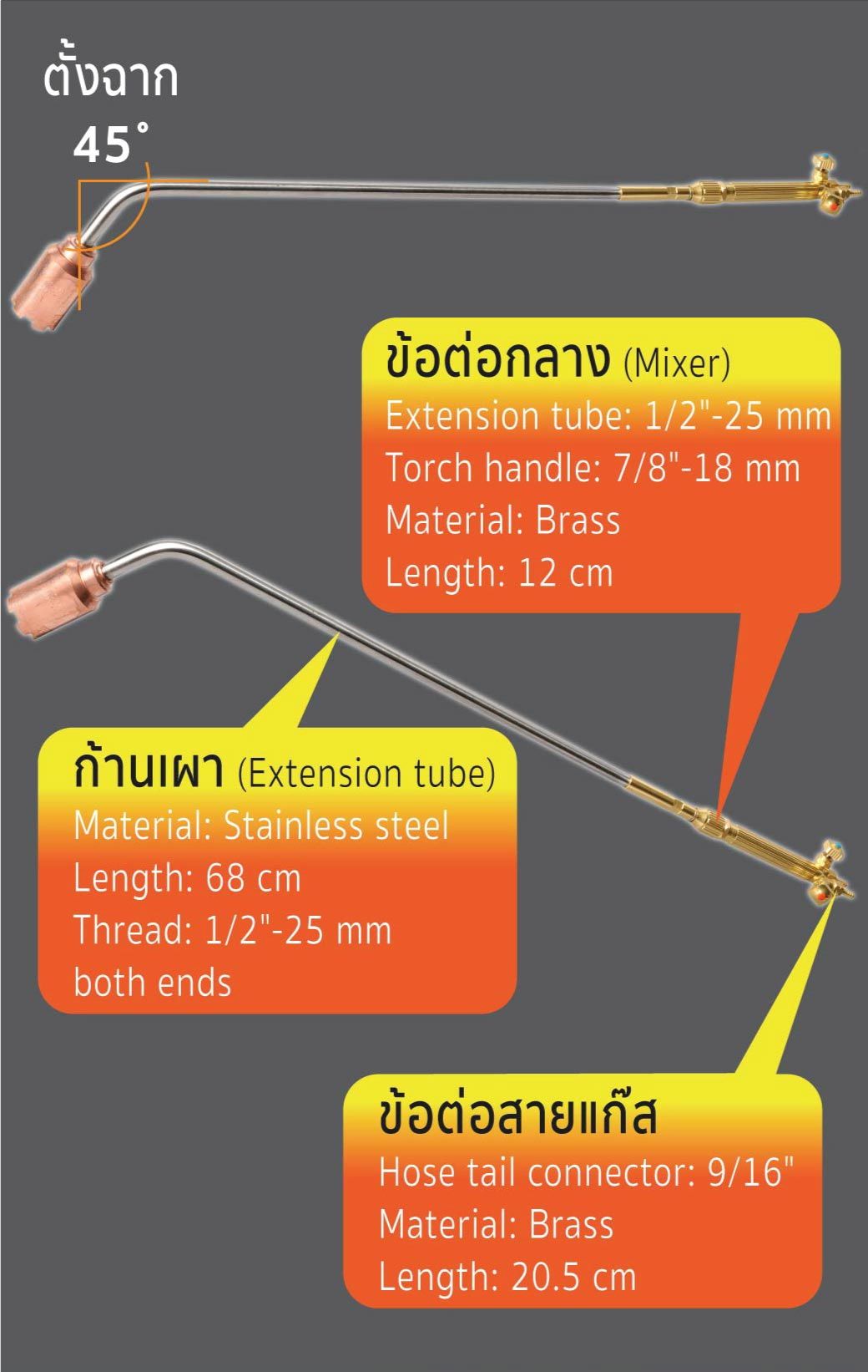 ชุดหัวเผา