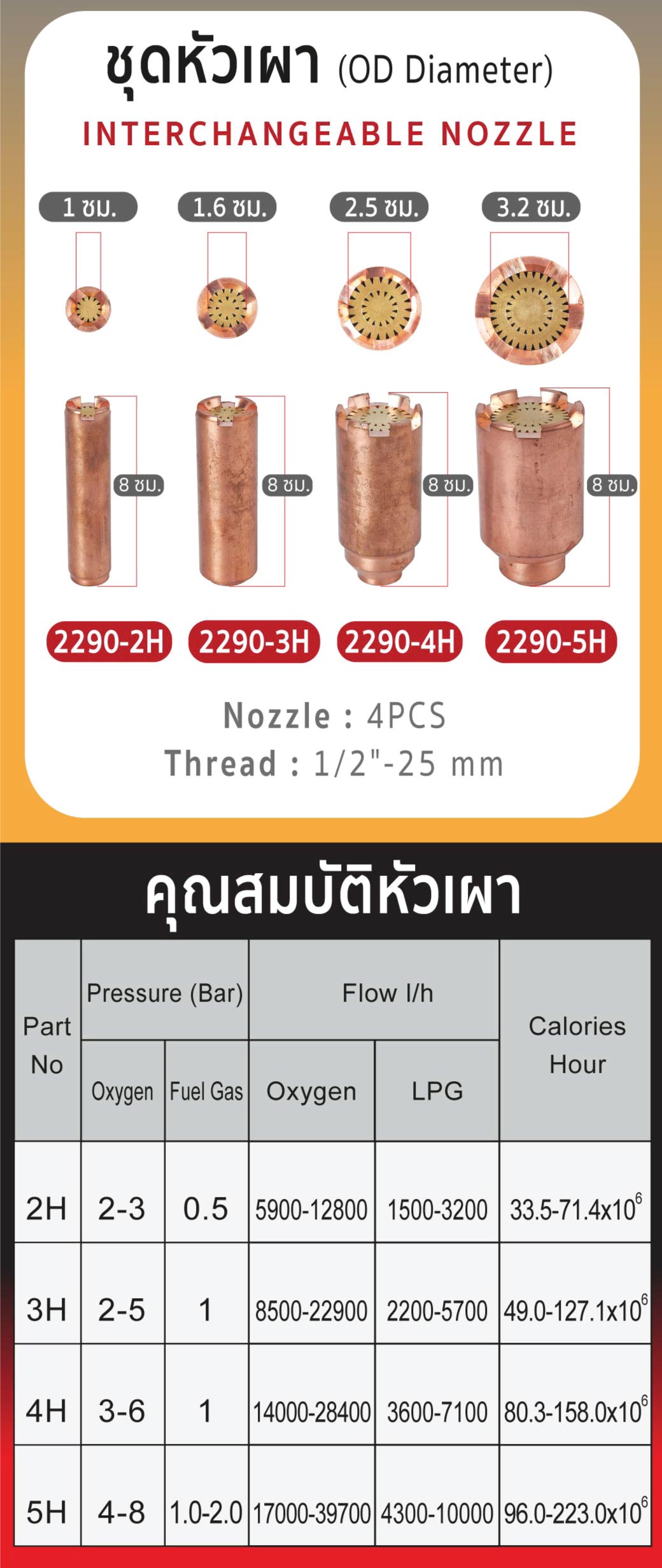 ชุดหัวเผา