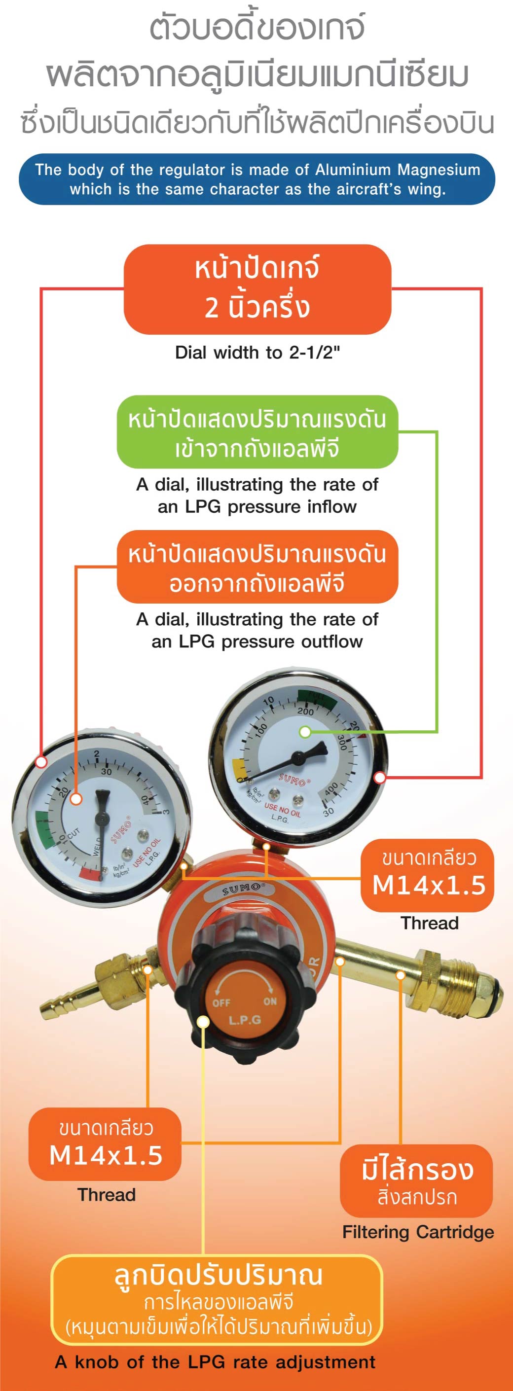 เกจ์ปรับแรงดันลม