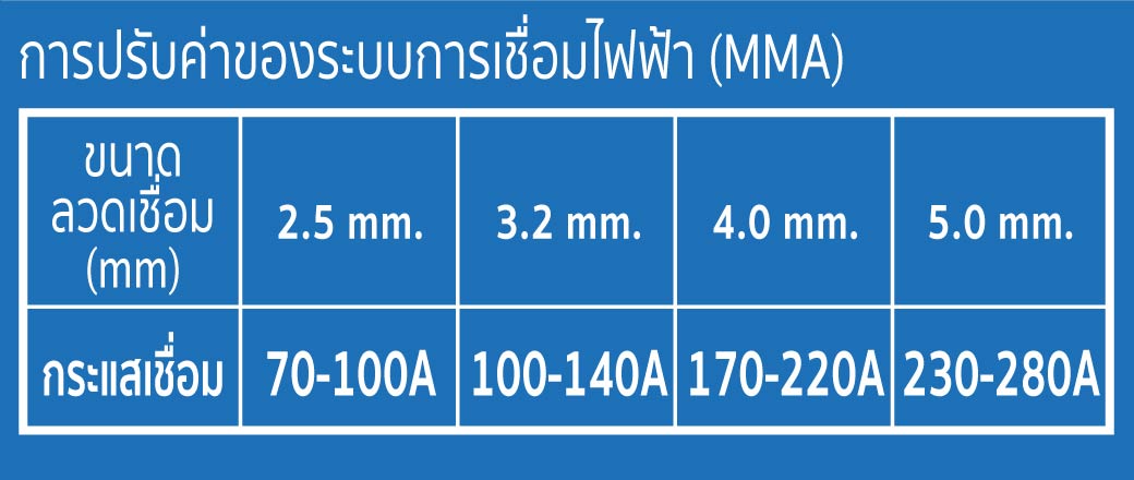 เครื่องเชื่อมทิก