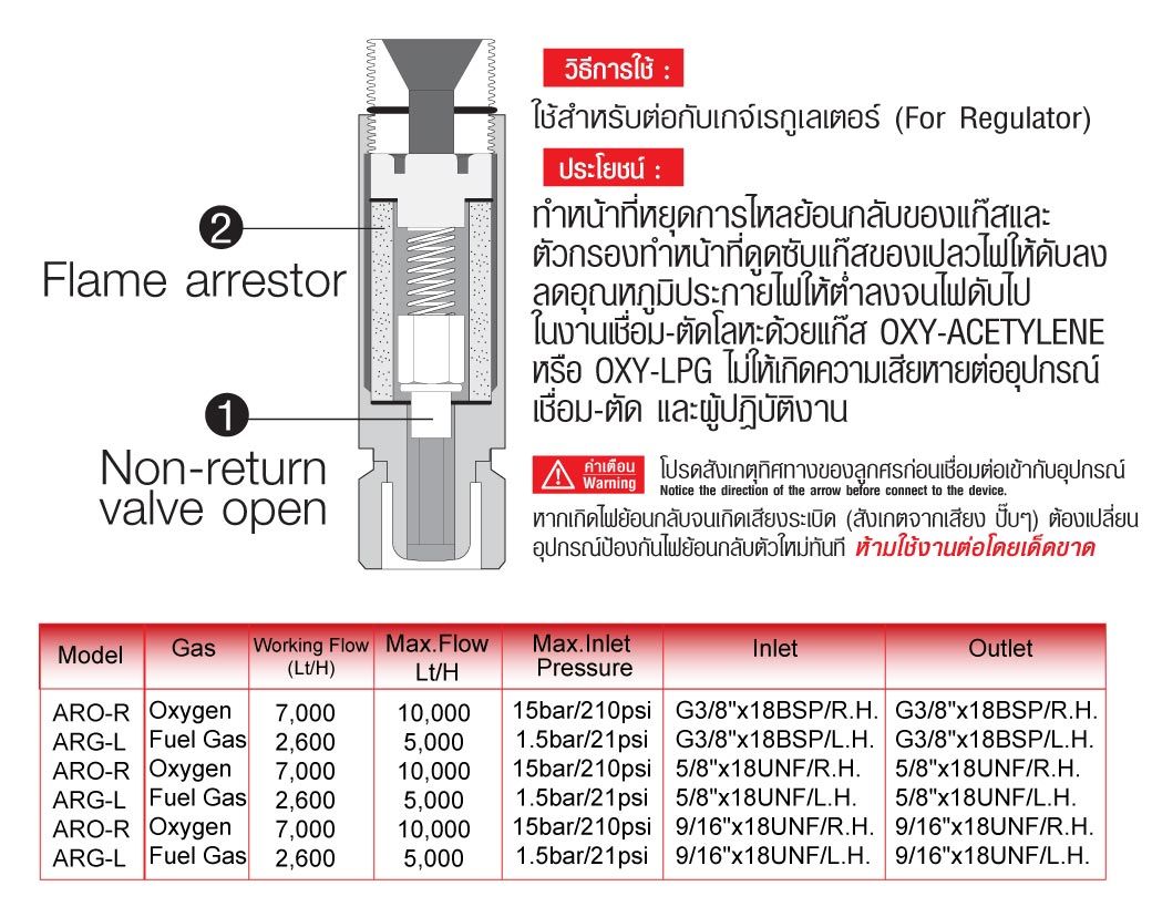 กันไฟย้อน