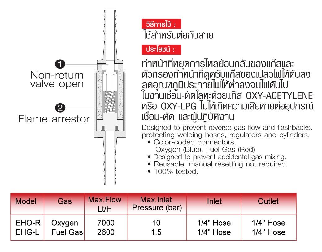 กันไฟย้อน