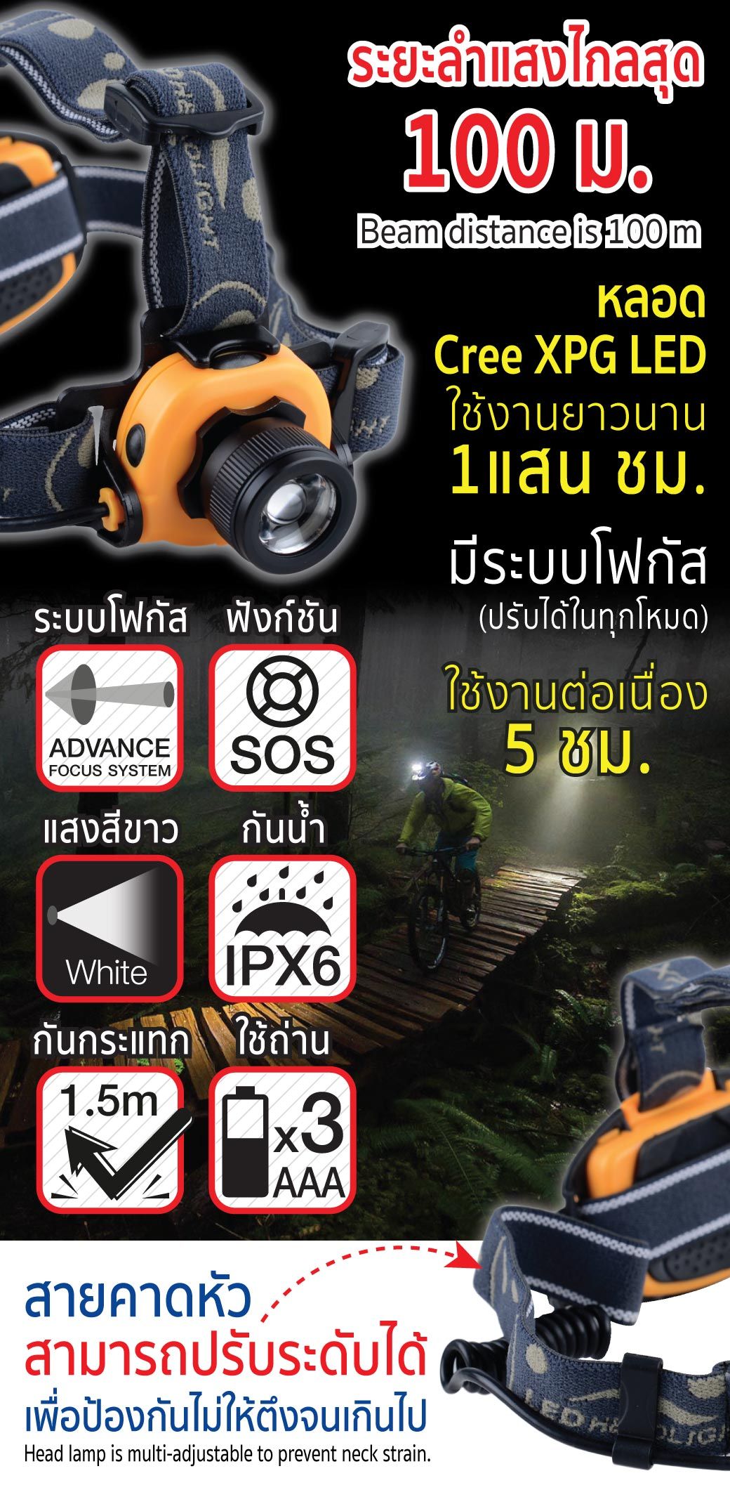 ไฟฉายคาดหัว รุ่น RF180 YAMADA STINTERTRADE