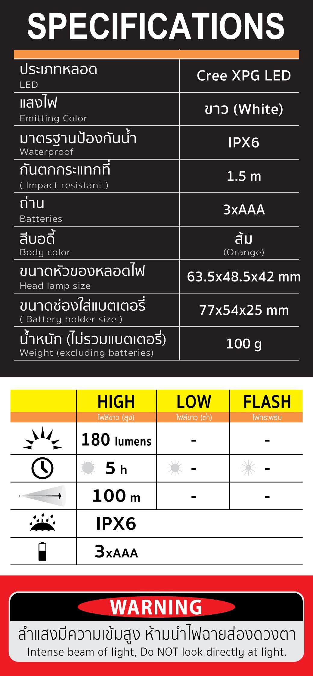 ไฟฉายคาดหัว รุ่น RF180 YAMADA STINTERTRADE