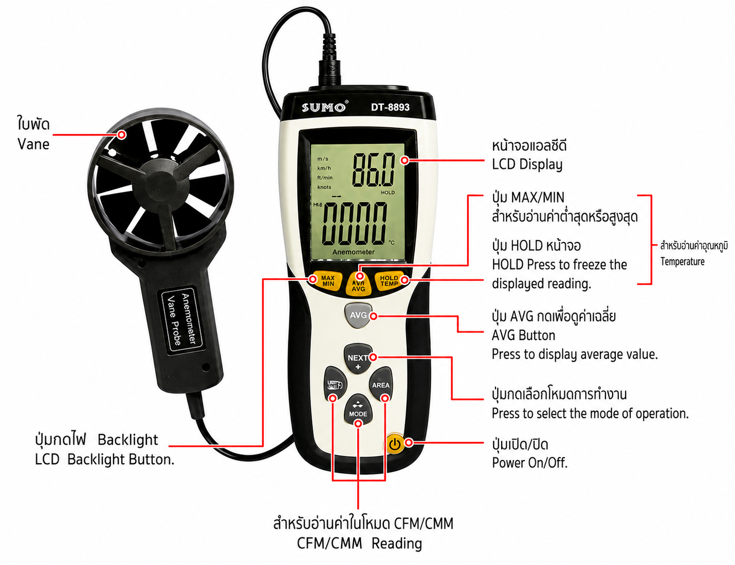 เครื่องวัดความเร็วลม รุ่น DT-8893 SUMO วิธีการใช้งาน