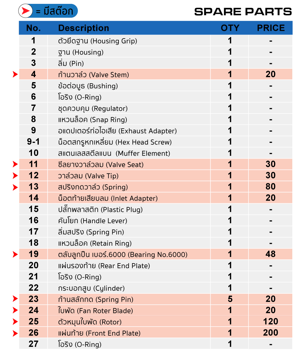 เครื่องขัดกระดาษทรายลม 5"