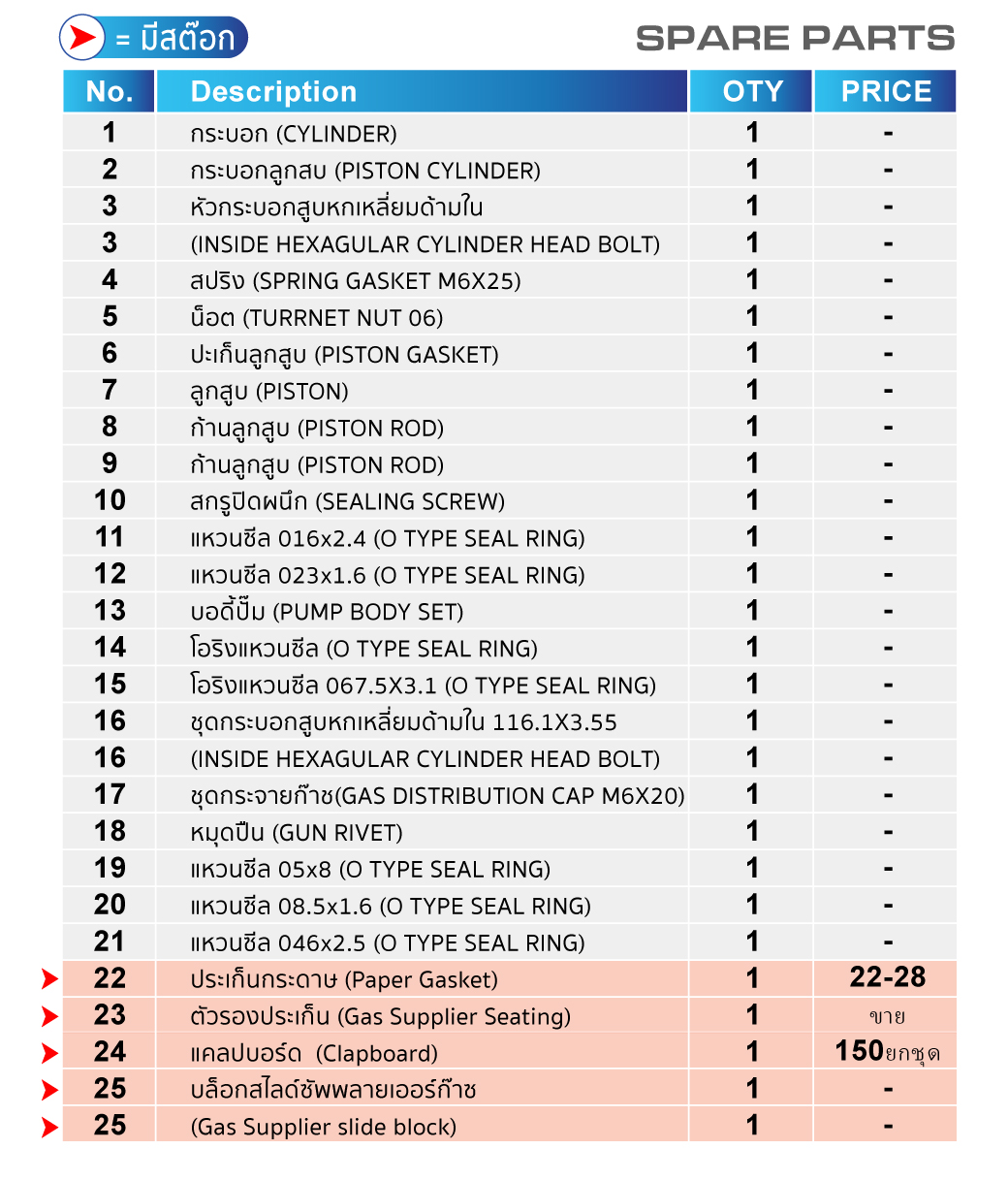 ถังอัดจารบีลม