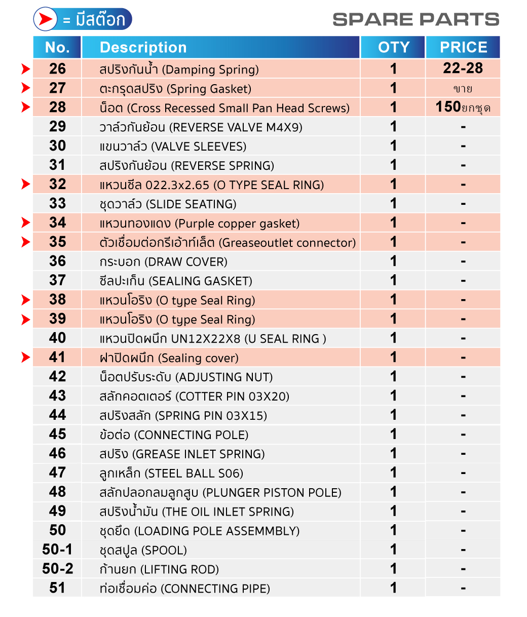 ถังอัดจารบีลม