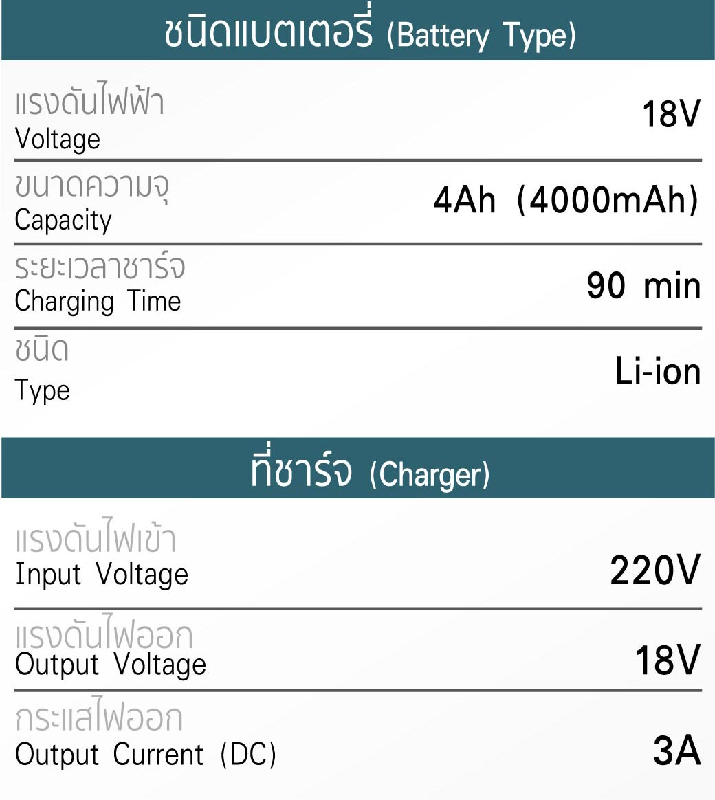 เครื่องเป่าลมไร้สาย ดูดฝุ่นไร้สาย