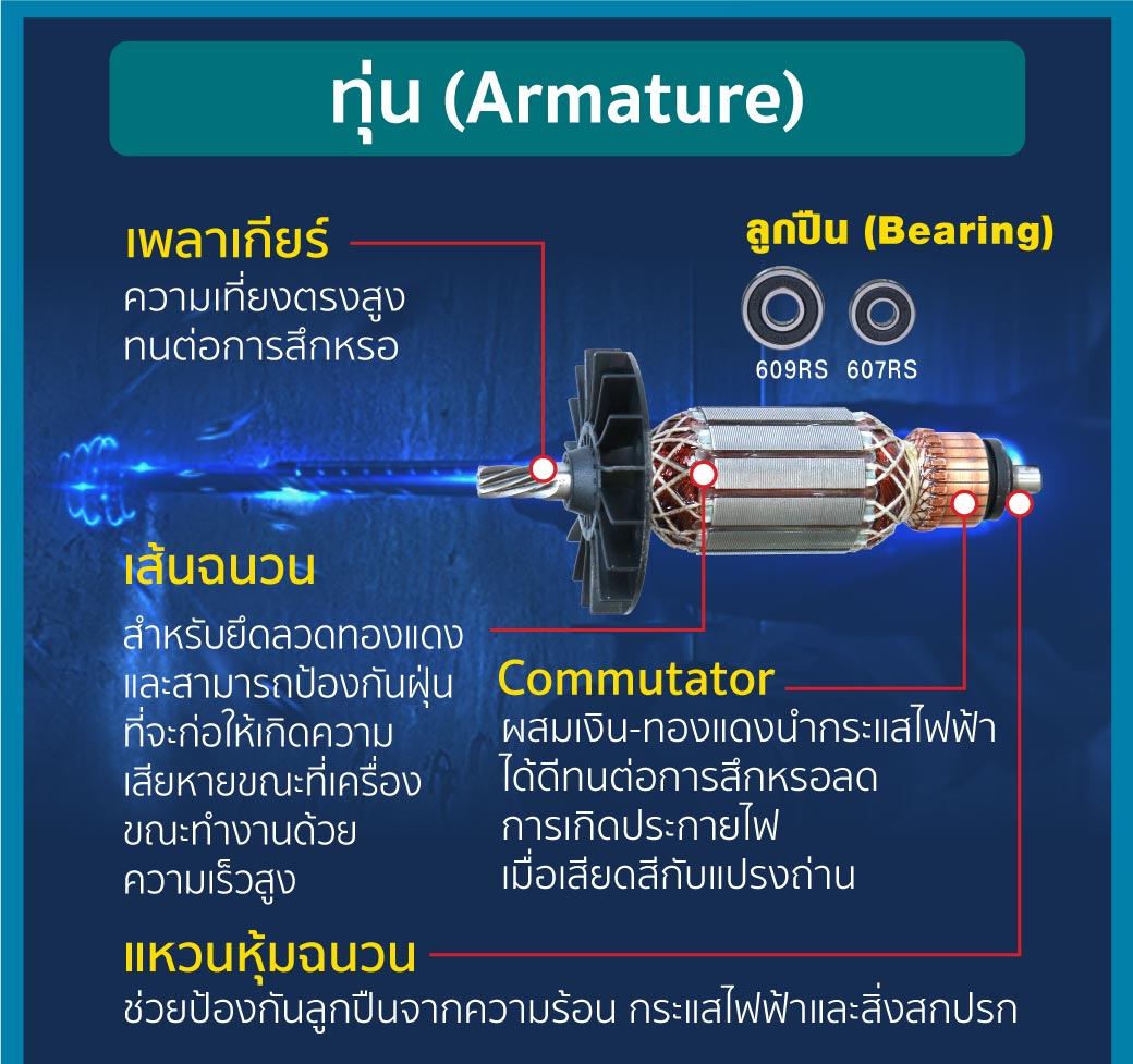 สว่านโรตารี่28มม