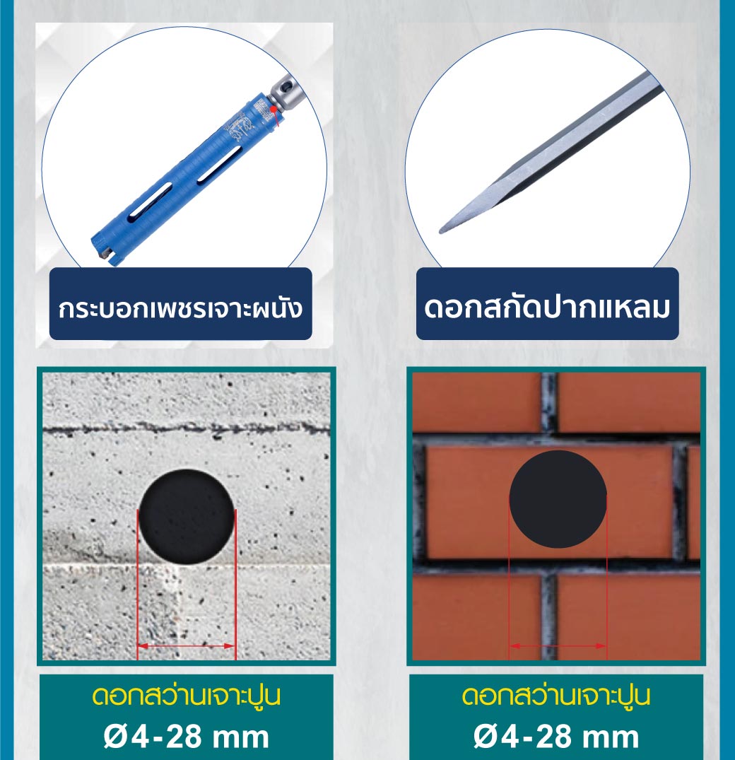 สว่านโรตารี่28มม