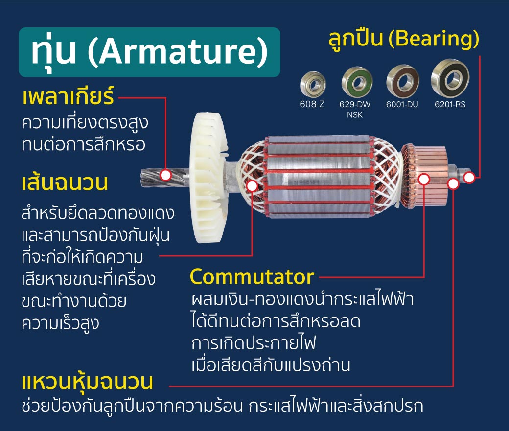 เครื่องเซาะร่อง