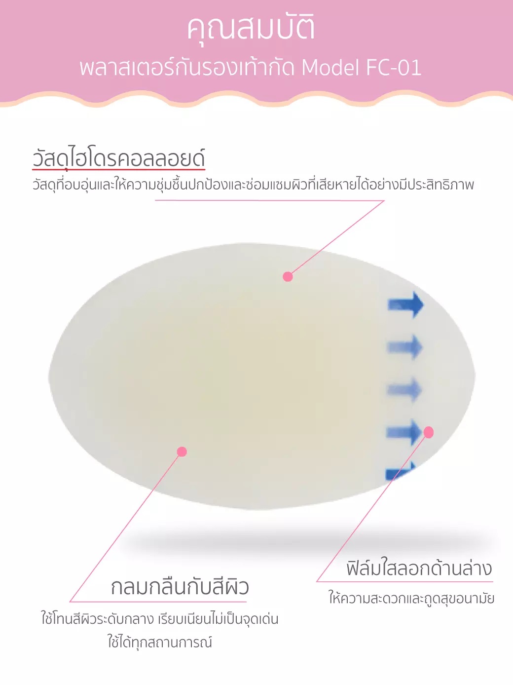 แผ่นกันกัด