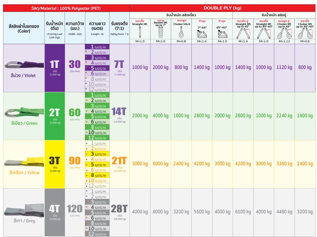 สลิงผ้าใบ 1 ตัน สีม่วง ยาว 1 เมตร