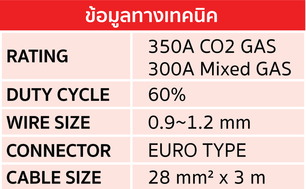 ปืน CO2