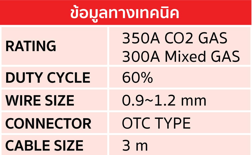 ปืน CO2